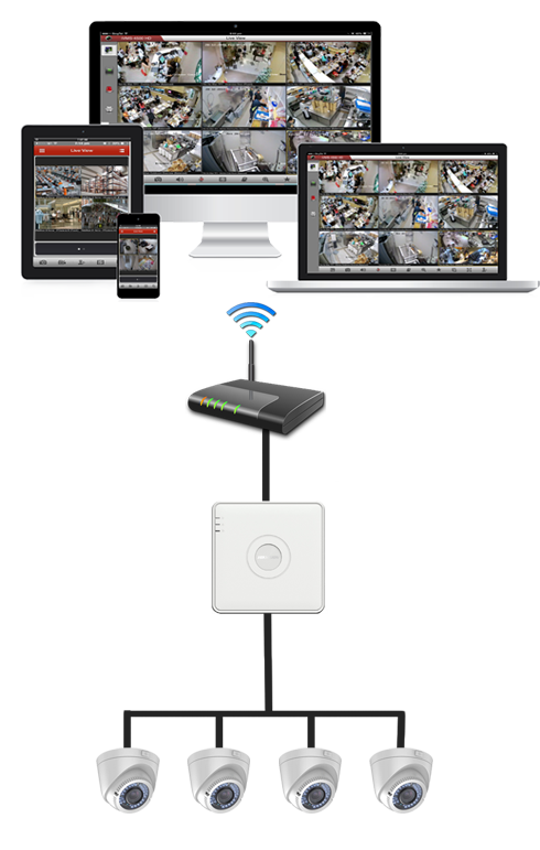 cctv industrial singapore security solutions cctv secured remote access live feed phone viewing